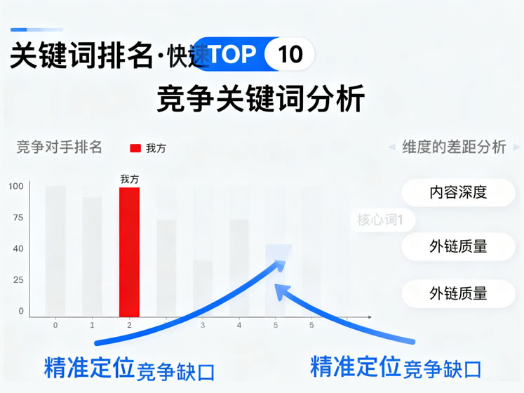 網(wǎng)站基礎(chǔ)設(shè)置